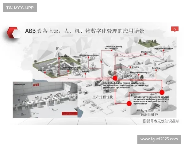数字化运营平台强化安全保障体系 实现了体育内容商业化在建设期的合规化